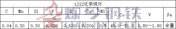 1J22化学成分.jpg