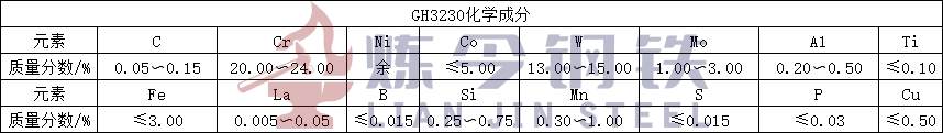 GH3230化学成分.jpg