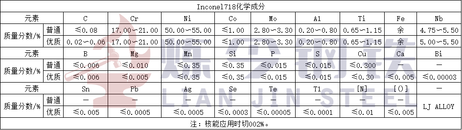 Inconel718化学成分.jpg