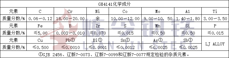 GH4141化学成分.jpg