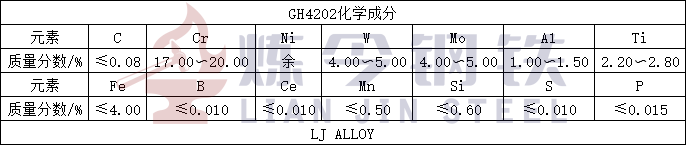 GH4202化学成分.jpg