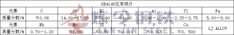 GH4145化学成分.jpg