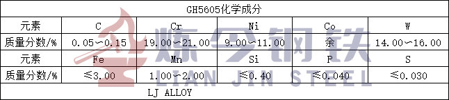 GH5605化学成分.jpg