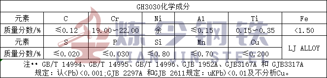 GH3030化学成分.jpg