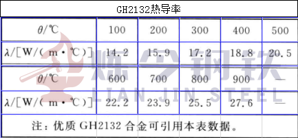 GH2132热导率.jpg