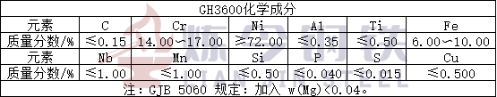 GH3600化学成分.jpg