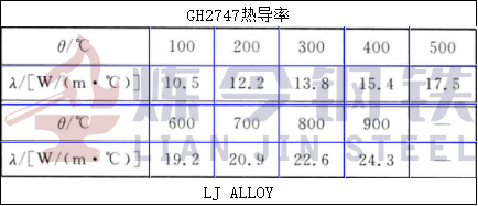 GH2747热导率.jpg