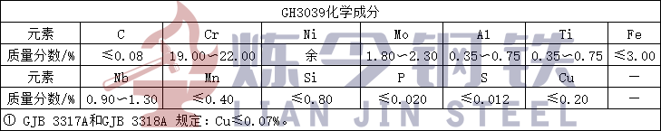 GH3039化学成分.jpg