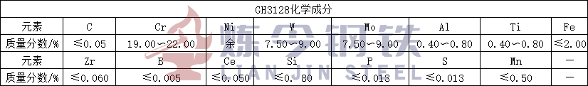 GH3128化学成分.jpg