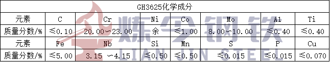 GH3625化学成分.jpg